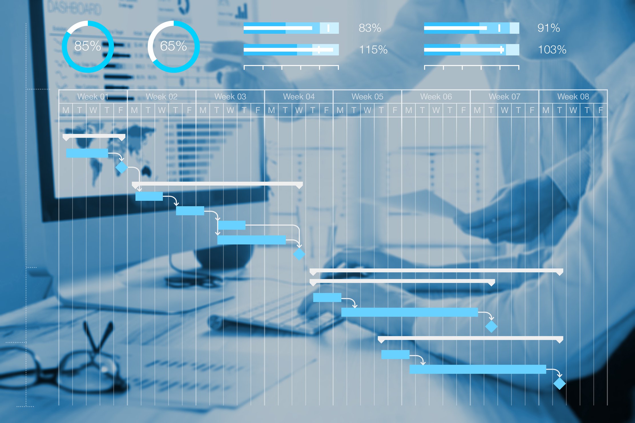 Project management scheduling concept with Gantt chart planning with tasks and milestones to monitor progress and deliverables with manager team in background working on computer in office